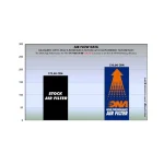 Спортен въздушен филтър Yamaha YFZ-R1 15-24, MT10 16-20 - Image 2