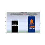 Спортен въздушен филтър Honda VFR1200 10-16, VFR1200 Crosstourer 12-18 - Image 2