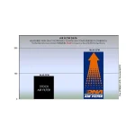 Спортен въздушен филтър Yamaha Aerox 155 20-21, N-Max 125 21-25, X-Max125 21-25 - Image 3
