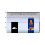 Спортен въздушен филтър Honda CBR250R 11-18, CBR300R 15-22 - Image 2