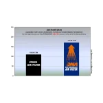 Спортен въздушен филтър Yamaha N-Max 125 15-20, N-Max 155 18-20 - Image 2