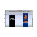 Спортен въздушен филтър Aprilia V4 1000 Tuono Factory 15-20, RSV1000R Tuono/ Factory 06-10, 450RXV/ SXV 06-10, - Image 2