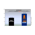 Спортен въздушен филтър KTM 690 SMC/Enduro 08-24; Husqvarna 701 Enduro/Supermoto 2024; Gas Gas 700 ES/SM 2024 - Image 3